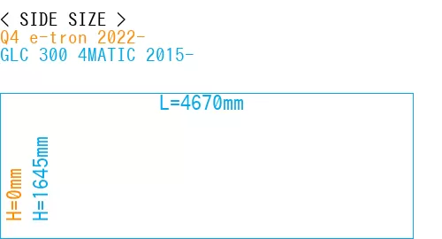 #Q4 e-tron 2022- + GLC 300 4MATIC 2015-